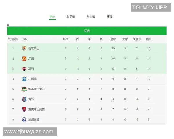 广州极限运动队以54分稳居联赛积分榜首位展现强劲实力